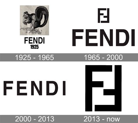 fendi country of origin